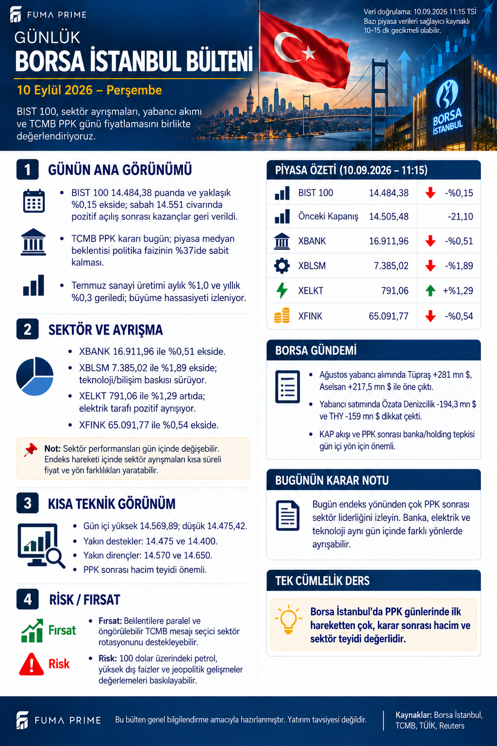 FUMA PRIME 10 Eylül 2026 Günlük Borsa İstanbul Bülteni; BIST 100, banka, bilişim, elektrik ve PPK görünümü