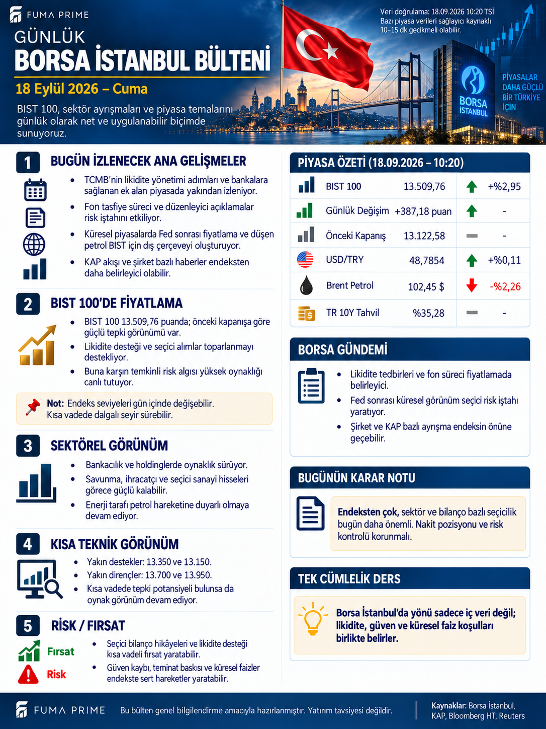 FUMA PRIME 18 Eylül Borsa İstanbul bülteni; BIST 100, önceki kapanış, kur, petrol, tahvil ve teknik alanlar