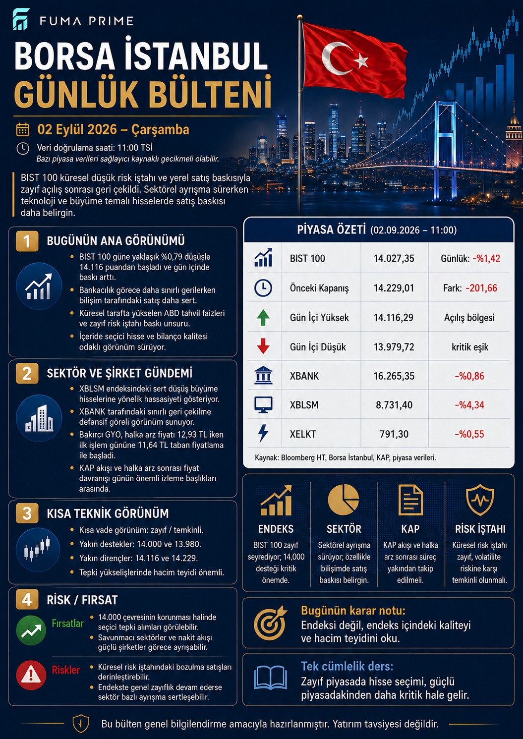 FUMA PRIME 2 Eylül 2026 Günlük Borsa İstanbul Bülteni