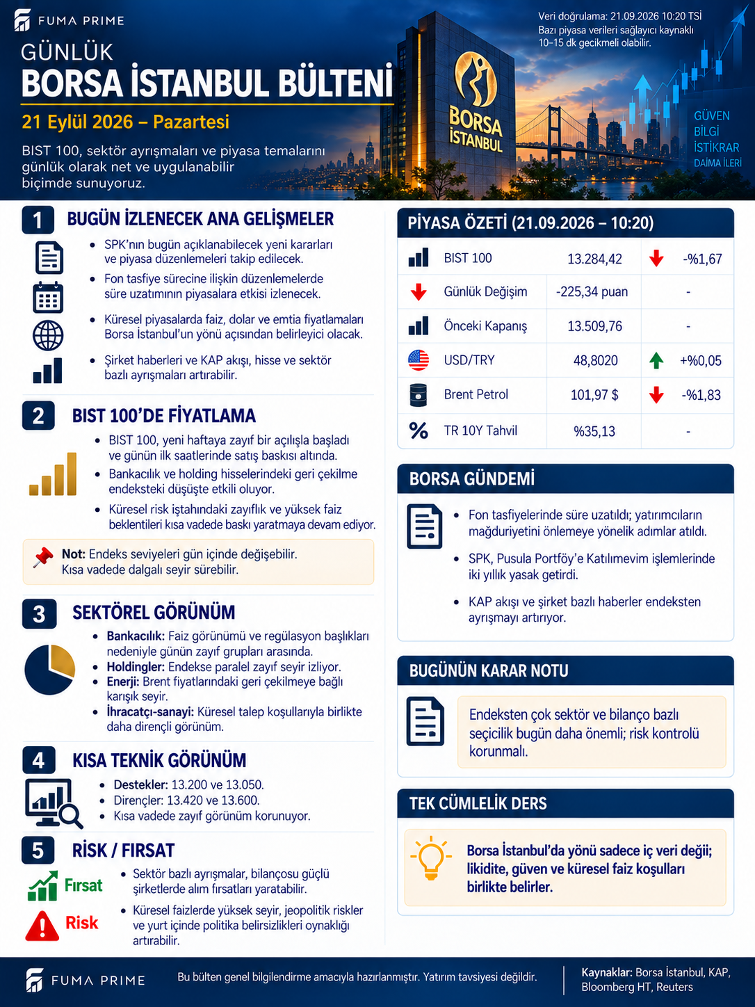 FUMA PRIME 21 Eylül Borsa İstanbul bülteni; BIST 100, kur, petrol, tahvil, sektör görünümü ve teknik alanlar
