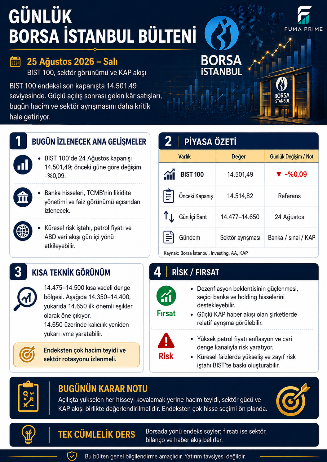 FUMA PRIME 25 Ağustos 2026 Günlük Borsa İstanbul Bülteni