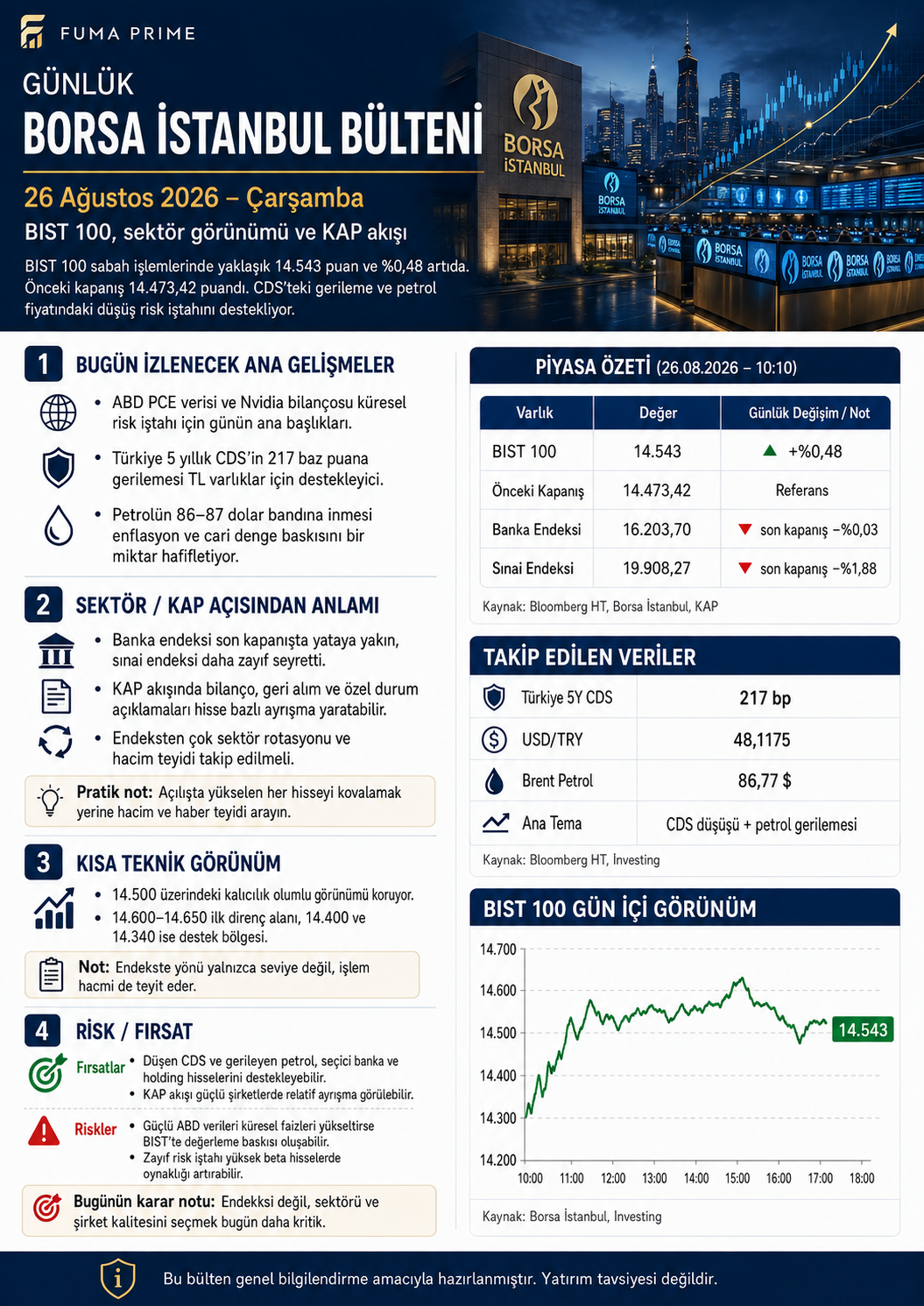 FUMA PRIME logolu 26 Ağustos 2026 Borsa İstanbul sabah bülteni; grafikler bağımsız teyitli değildir