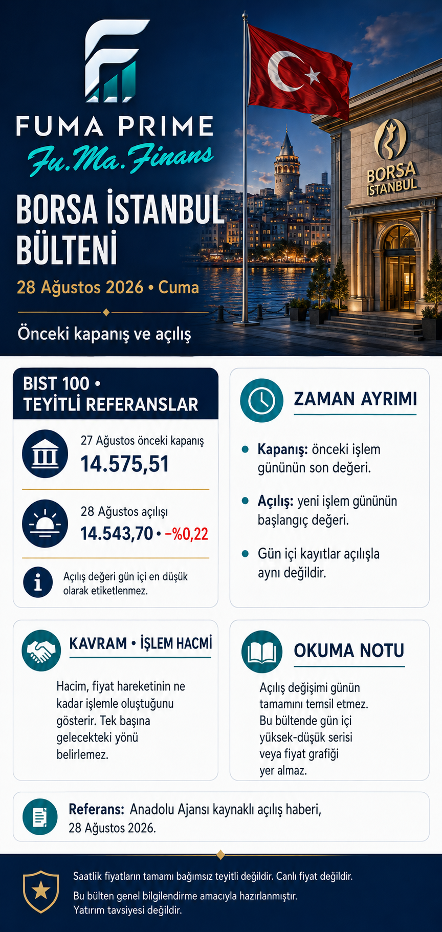 FUMA PRIME ve Fu.Ma. Finans logolu Günlük Borsa İstanbul Bülteni, 28 Ağustos 2026 sabah görünümü; canlı fiyat değildir.