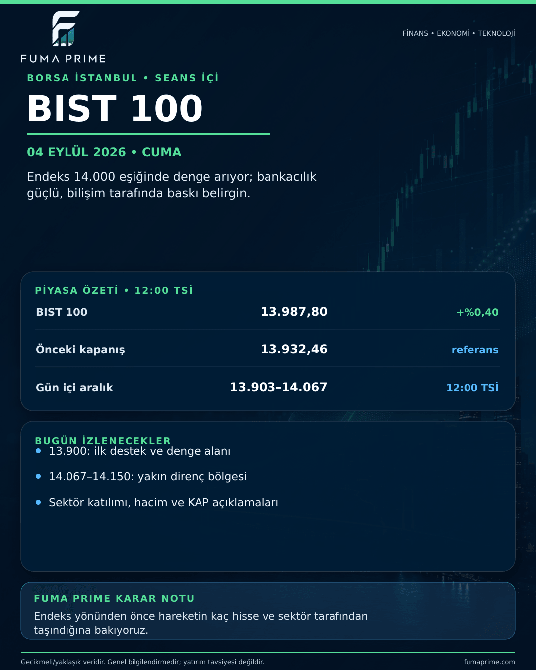 FUMA PRIME 4 Eylül 2026 Borsa İstanbul Günlük Bülteni; BIST 100 seans içi görünümü