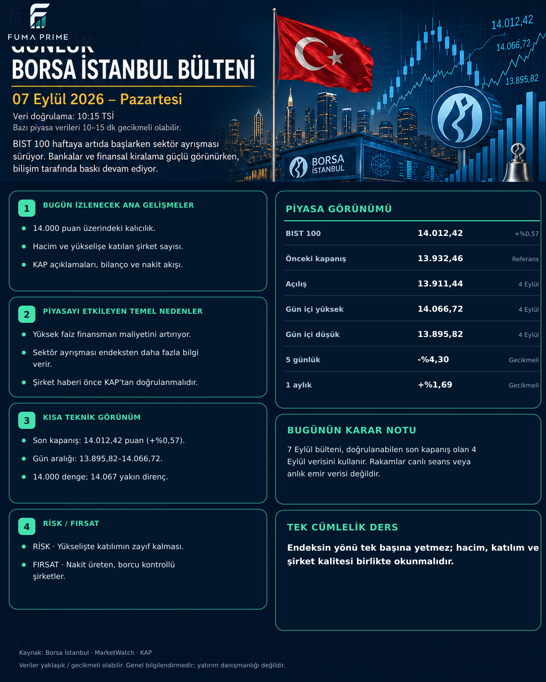 FUMA PRIME 7 Eylül 2026 Borsa İstanbul Günlük Bülteni; BIST 100 gün içi görünümü
