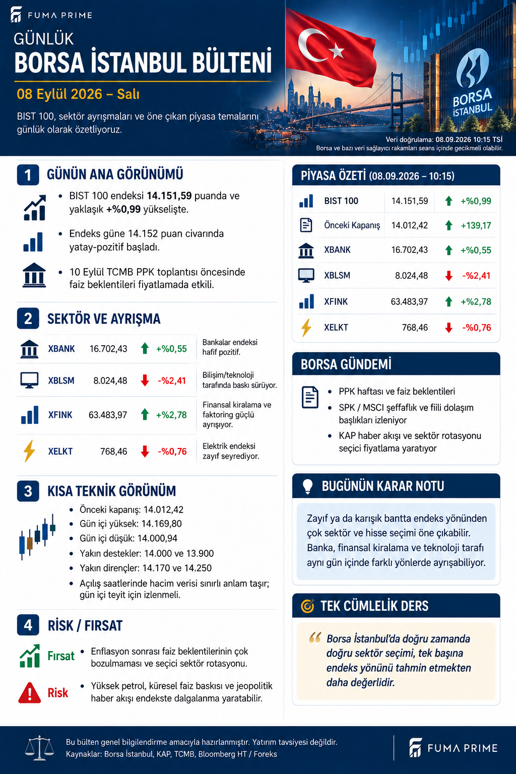 FUMA PRIME 8 Eylül 2026 Günlük Borsa İstanbul Bülteni; BIST 100, sektör endeksleri ve teknik görünüm