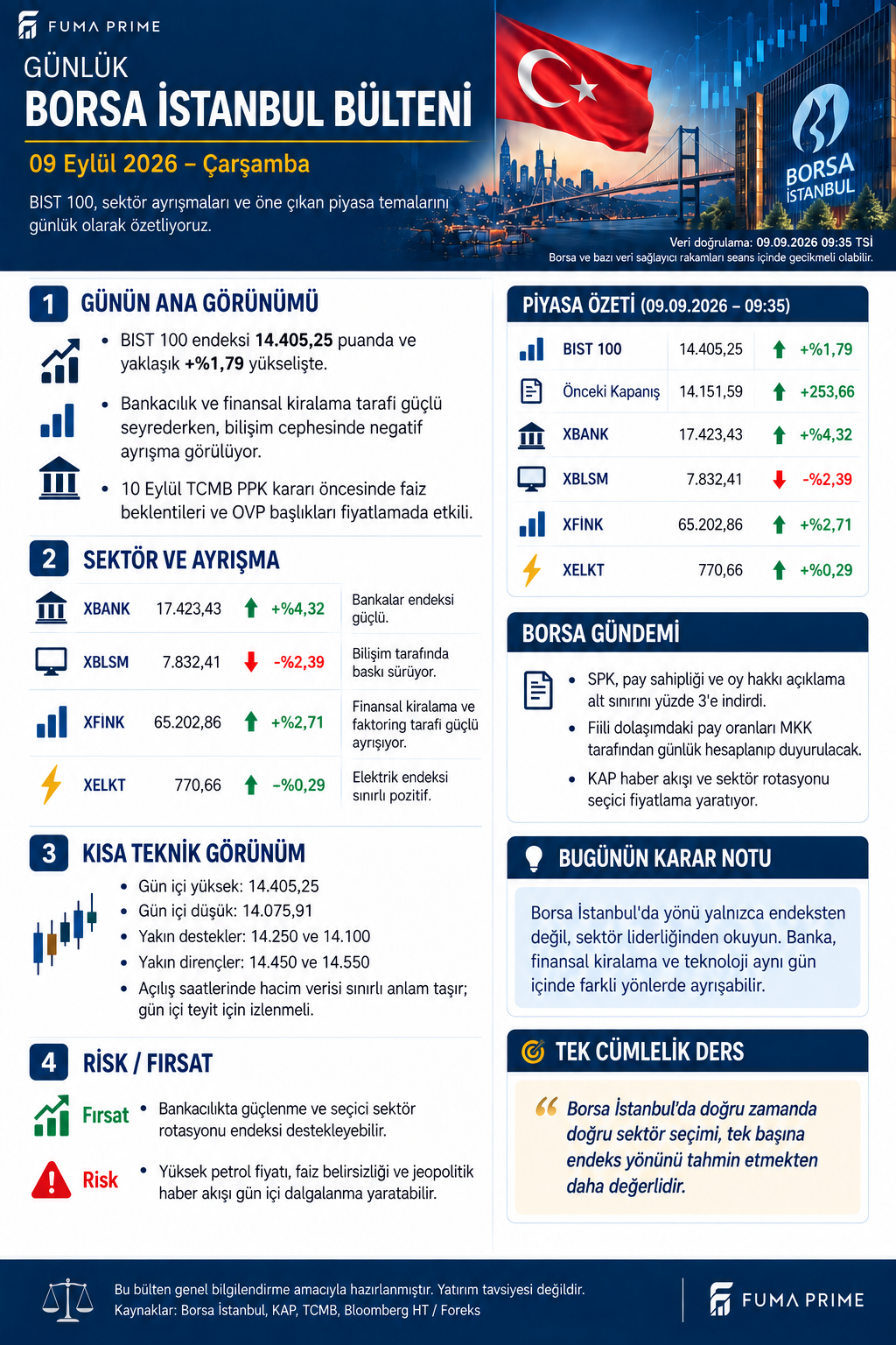 FUMA PRIME 9 Eylül 2026 Günlük Borsa İstanbul Bülteni; BIST 100, banka, bilişim ve sektör ayrışması