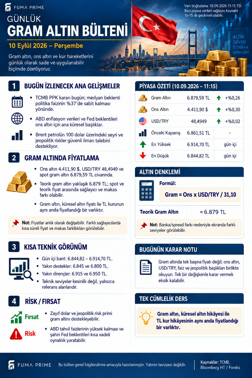 FUMA PRIME 10 Eylül 2026 Günlük Gram Altın Bülteni; gram altın, ons altın, dolar kuru ve teknik görünüm