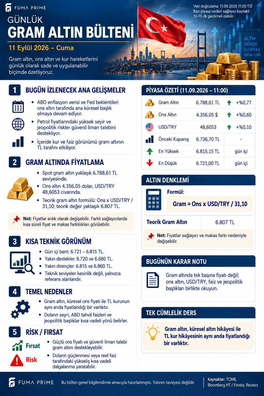 FUMA PRIME 11 Eylül 2026 Günlük Gram Altın Bülteni; gram altın, ons altın, dolar kuru, teknik seviyeler ve karar notu