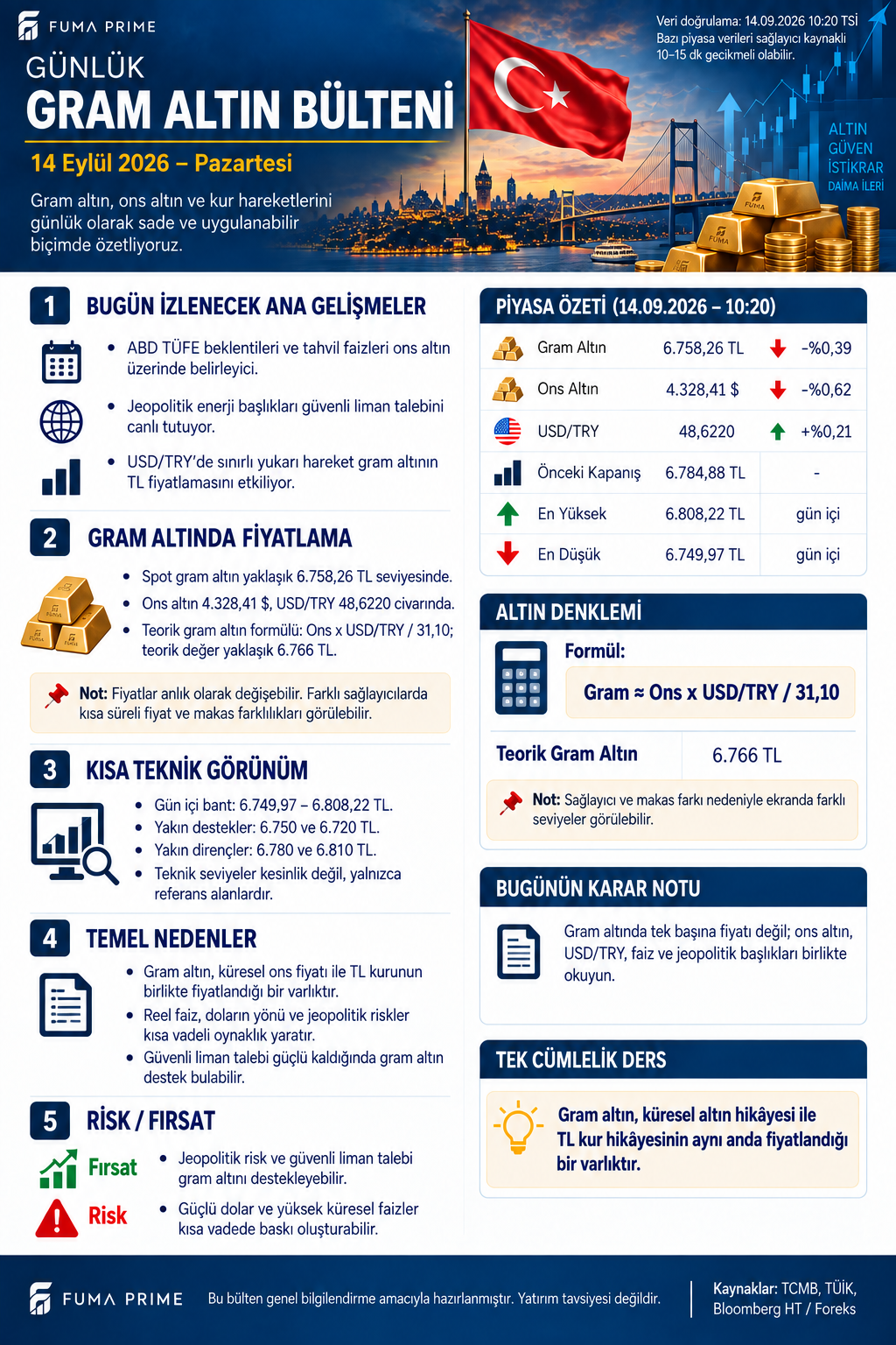 FUMA PRIME 14 Eylül 2026 Günlük Gram Altın Bülteni; gram altın, ons altın, dolar kuru, teknik görünüm ve karar notu