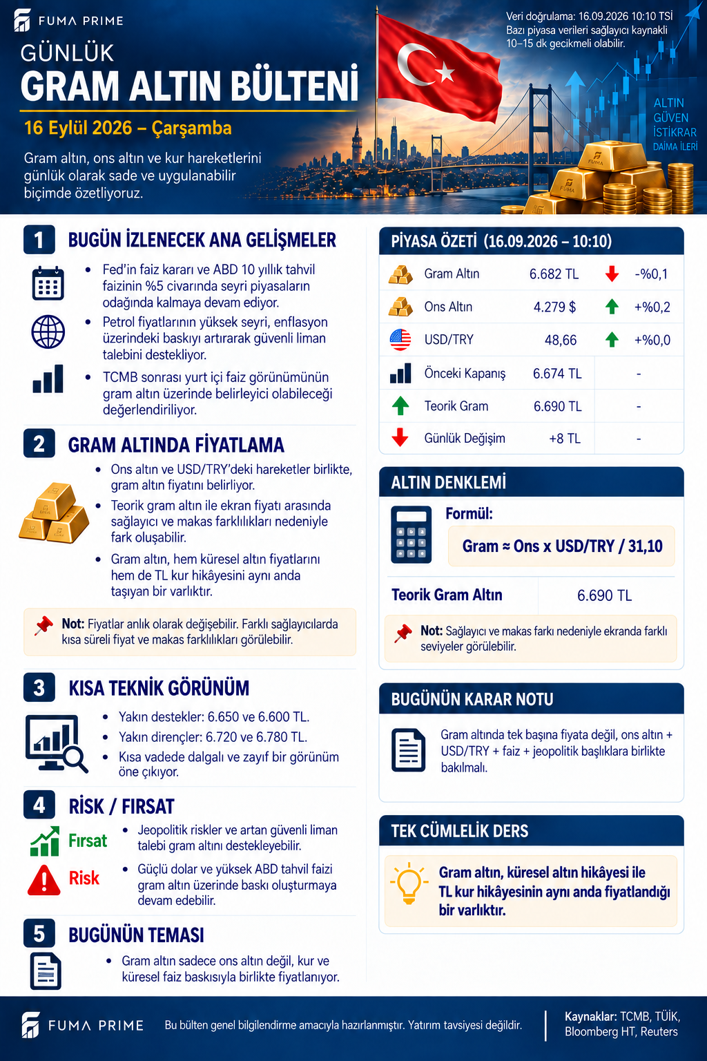 FUMA PRIME 16 Eylül 2026 gram altın bülteni; ons, dolar kuru, teorik gram ve teknik alanlar