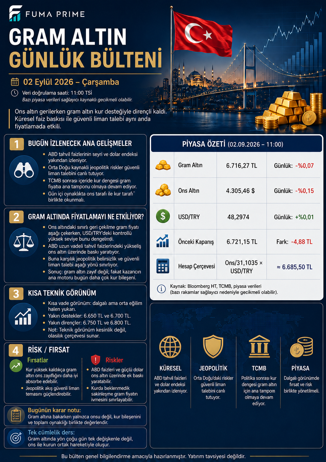 FUMA PRIME 2 Eylül 2026 Günlük Gram Altın Bülteni