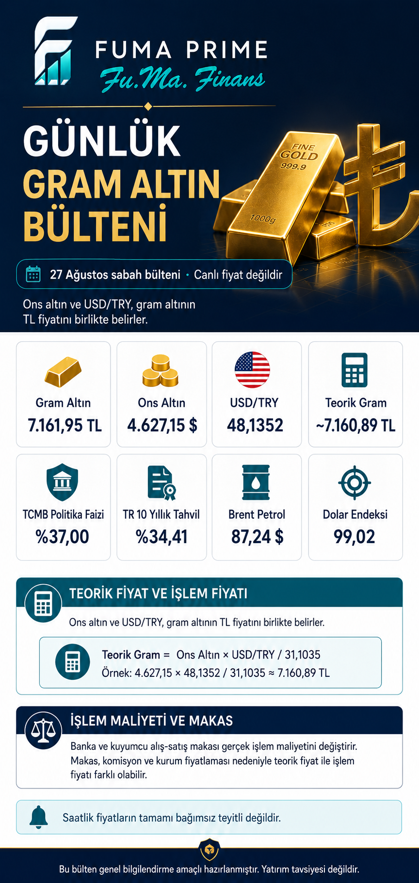 FUMA PRIME — Günlük Gram Altın Bülteni, 27 Ağustos 2026 sabah görünümü