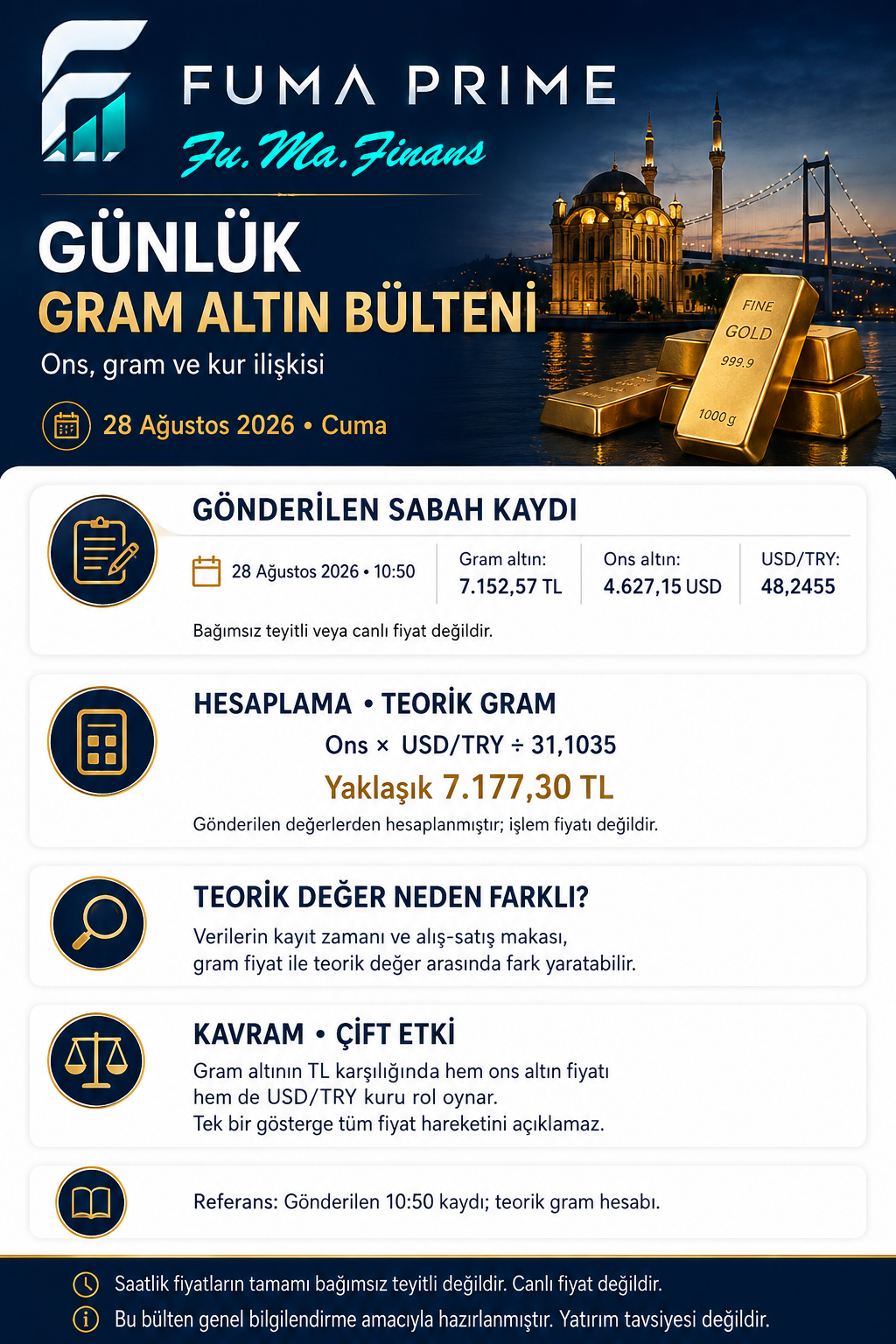FUMA PRIME ve Fu.Ma. Finans logolu Günlük Gram Altın Bülteni, 28 Ağustos 2026 sabah görünümü; canlı fiyat değildir.
