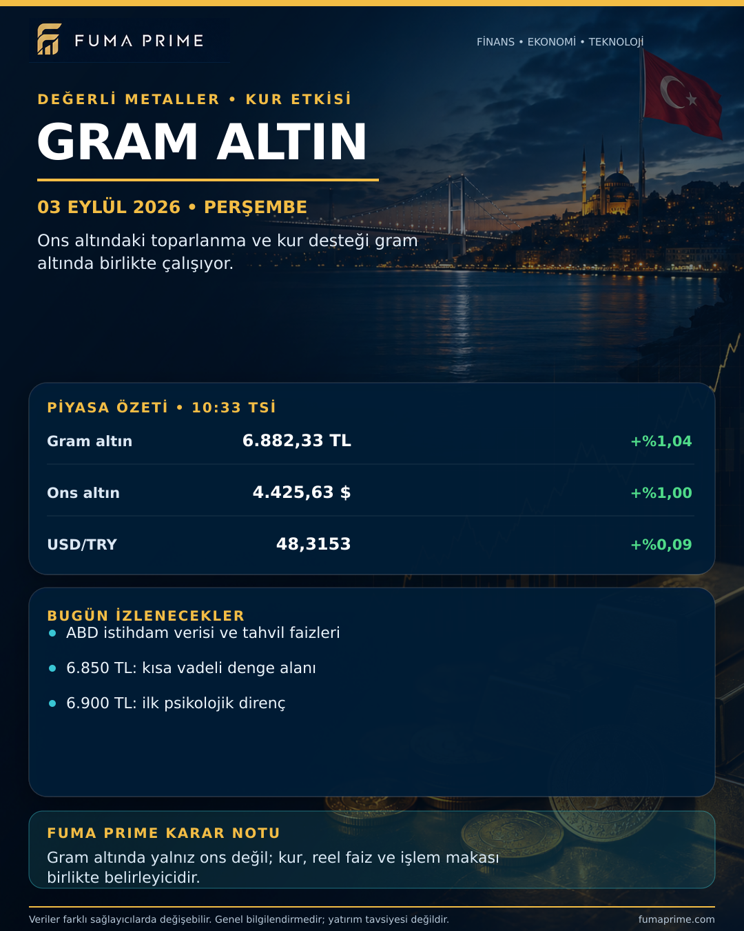 FUMA PRIME 3 Eylül 2026 Gram Altın Günlük Bülteni; gram altın, ons altın ve dolar kuru sabah görünümü
