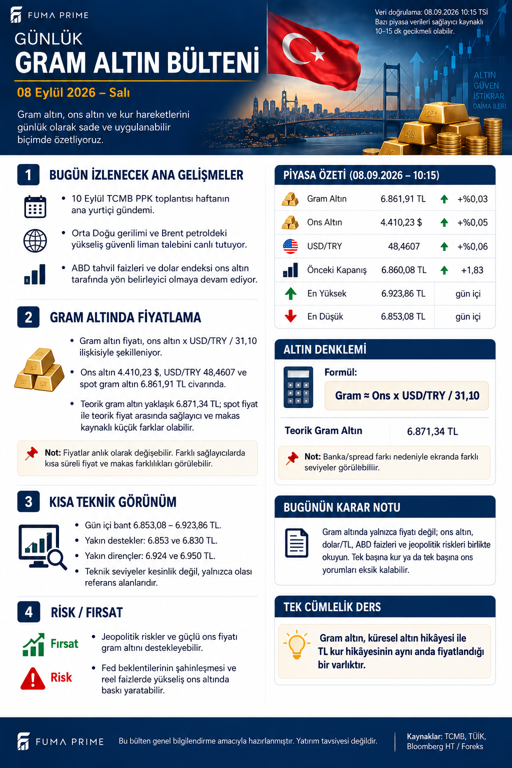 FUMA PRIME 8 Eylül 2026 Günlük Gram Altın Bülteni; gram altın, ons altın, dolar kuru, teknik görünüm ve karar notu