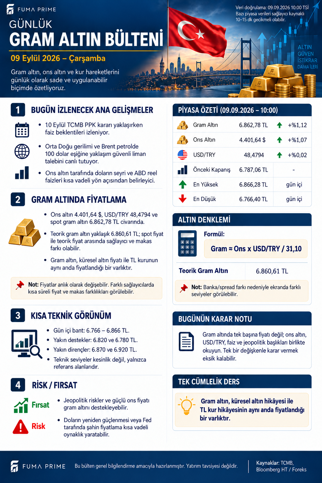 FUMA PRIME 9 Eylül 2026 Günlük Gram Altın Bülteni; gram altın, ons altın, dolar kuru, teknik görünüm ve karar notu