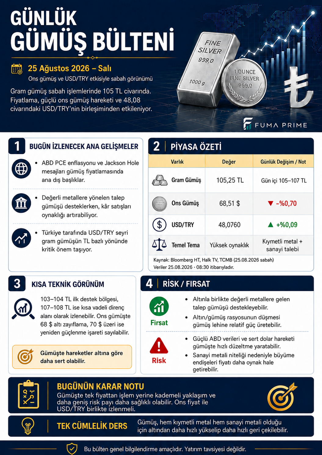 FUMA PRIME 25 Ağustos 2026 Günlük Gümüş Bülteni