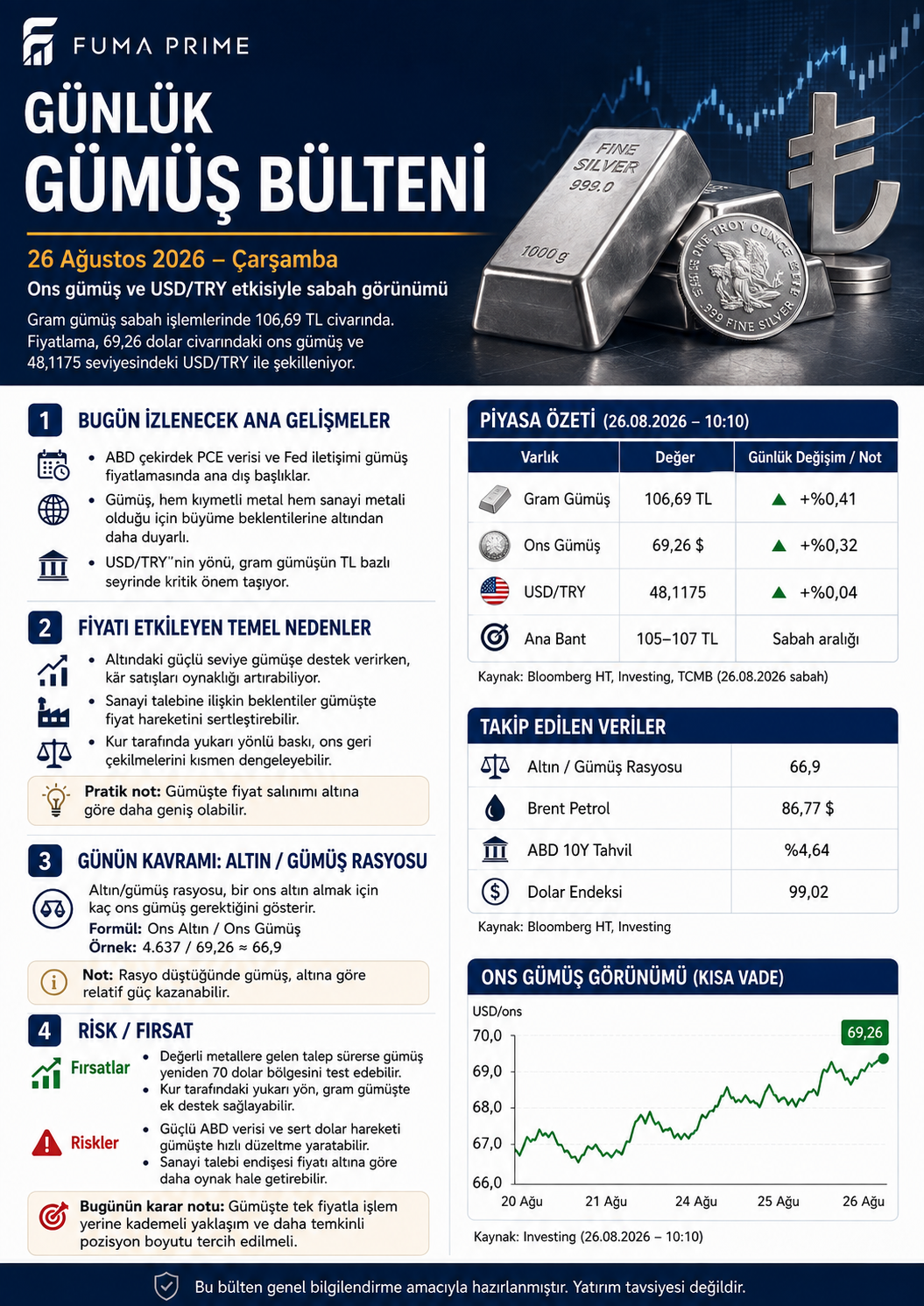 FUMA PRIME logolu 26 Ağustos 2026 Gümüş sabah bülteni; grafikler bağımsız teyitli değildir