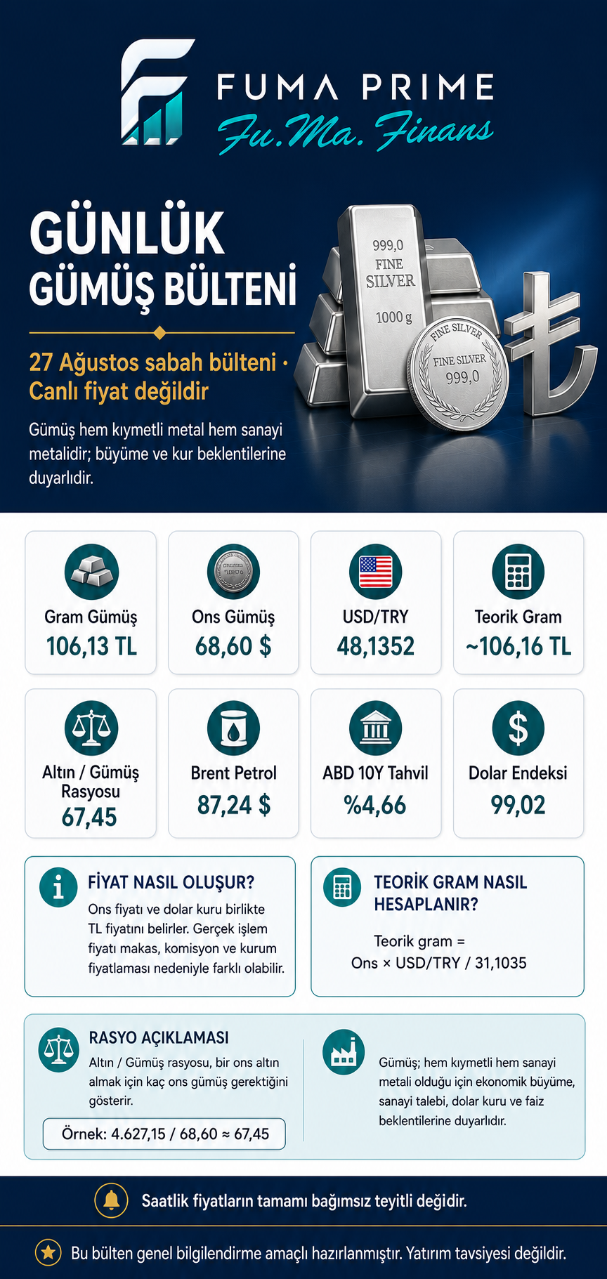 FUMA PRIME — Günlük Gümüş Bülteni, 27 Ağustos 2026 sabah görünümü