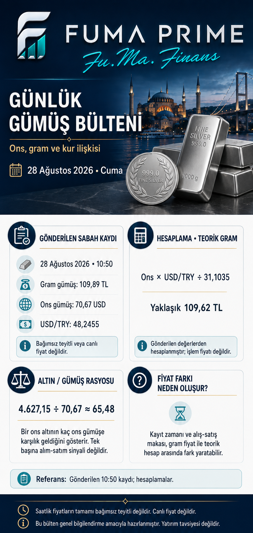 FUMA PRIME ve Fu.Ma. Finans logolu Günlük Gümüş Bülteni, 28 Ağustos 2026 sabah görünümü; canlı fiyat değildir.