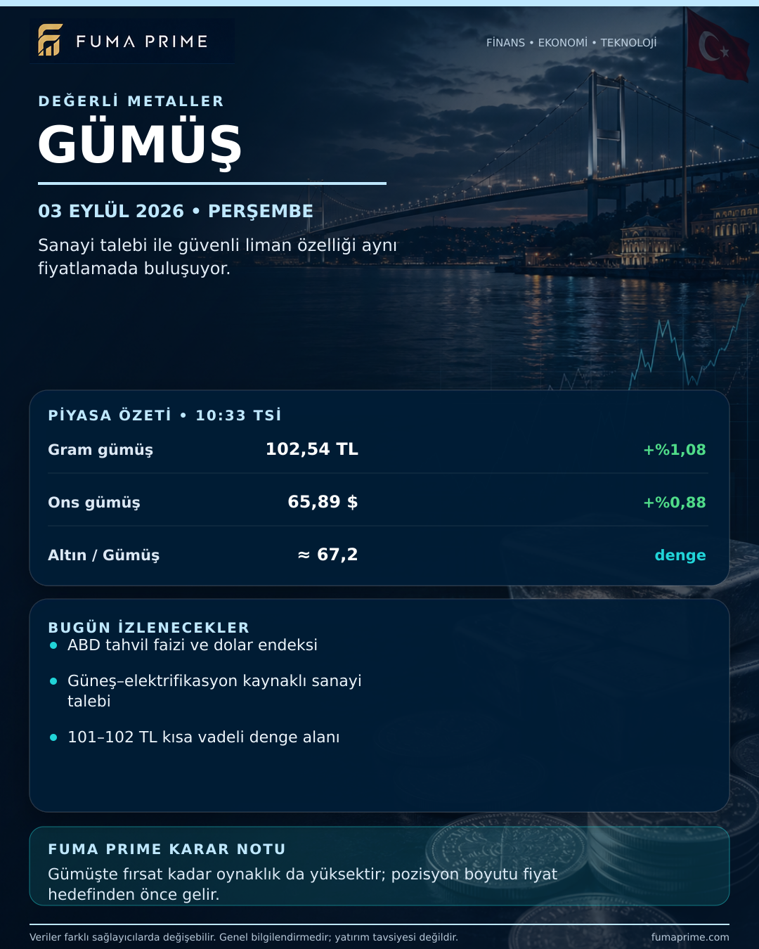 FUMA PRIME 3 Eylül 2026 Gümüş Günlük Bülteni; gram ve ons gümüş sabah görünümü