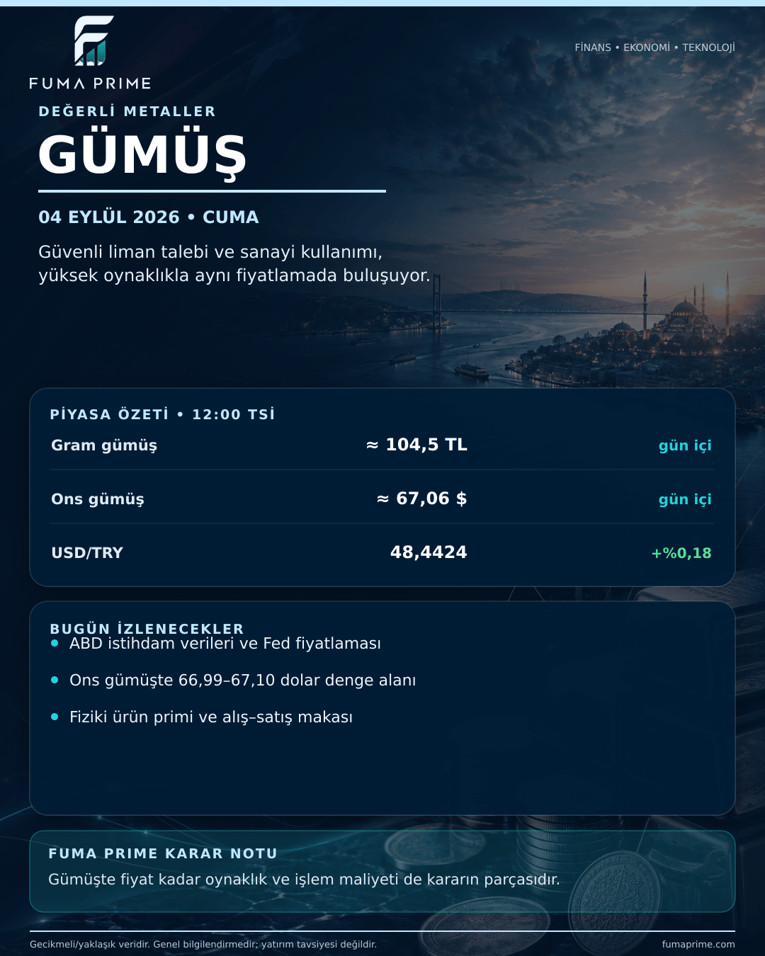 FUMA PRIME 4 Eylül 2026 Gümüş Günlük Bülteni; gram ve ons gümüş gün içi görünümü