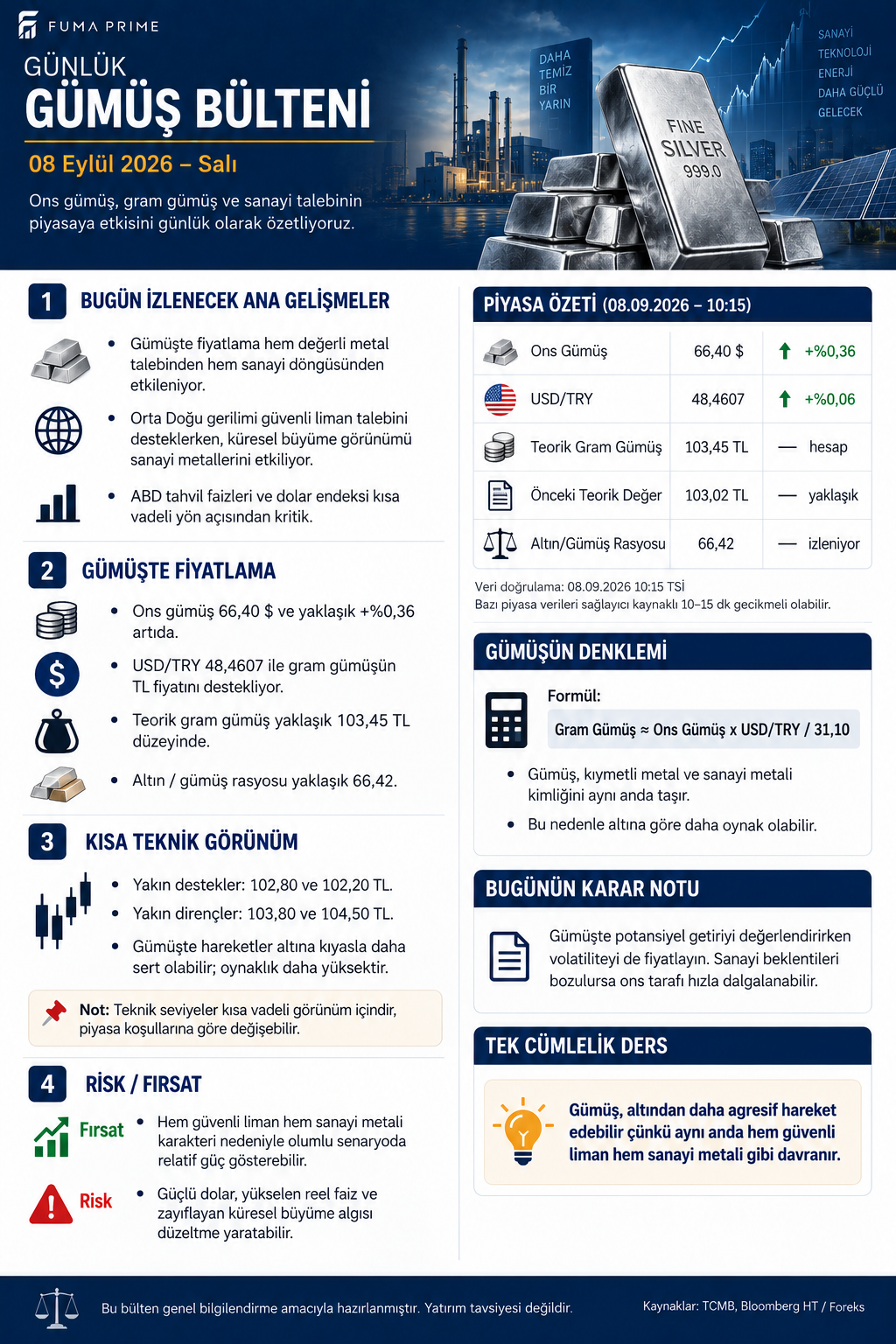 FUMA PRIME 8 Eylül 2026 Günlük Gümüş Bülteni; ons gümüş, teorik gram gümüş ve risk görünümü