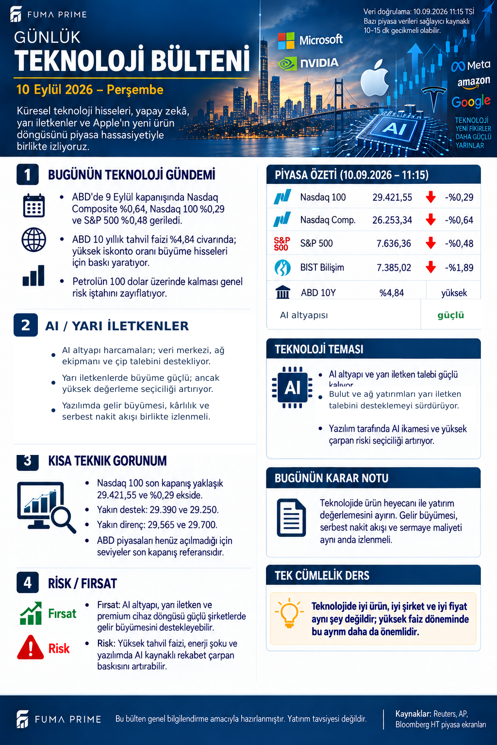 FUMA PRIME 10 Eylül 2026 Günlük Teknoloji Bülteni; Nasdaq, S&P 500, BIST bilişim, yapay zekâ ve yarı iletken görünümü
