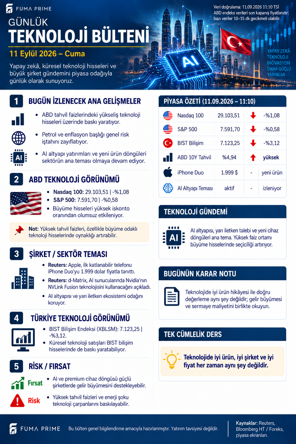 FUMA PRIME 11 Eylül 2026 Günlük Teknoloji Bülteni; Nasdaq, S&P 500, BIST bilişim, iPhone Duo ve yapay zekâ altyapısı