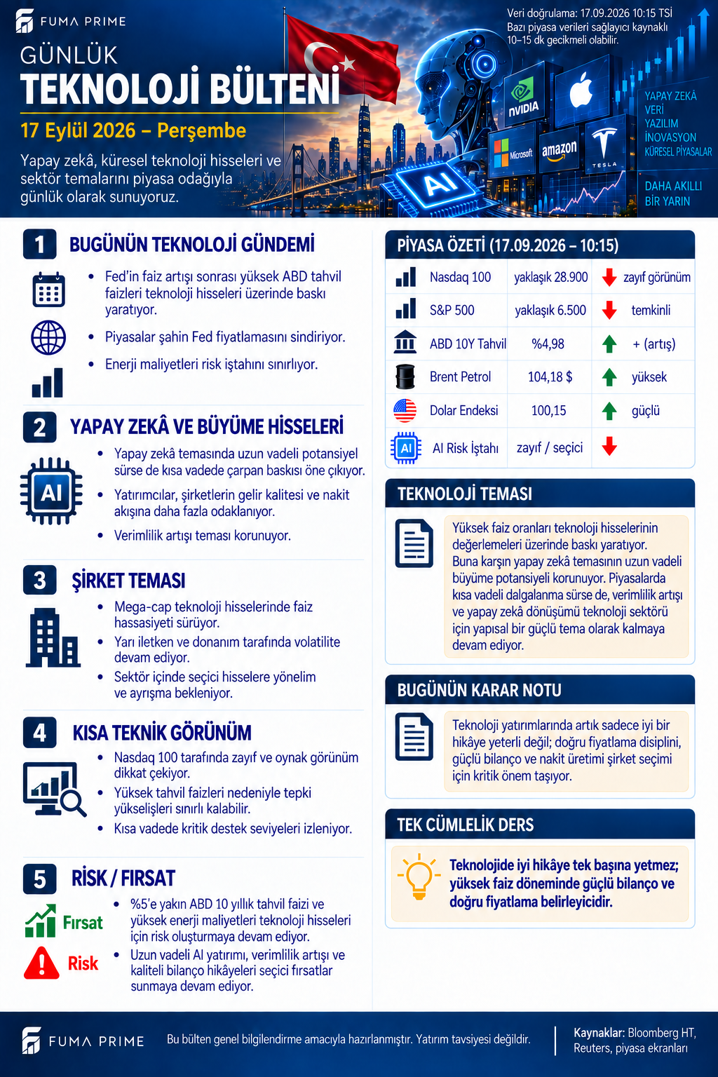 FUMA PRIME 17 Eylül teknoloji bülteni; ABD endeksleri, tahvil faizi, petrol ve yapay zekâ hisseleri