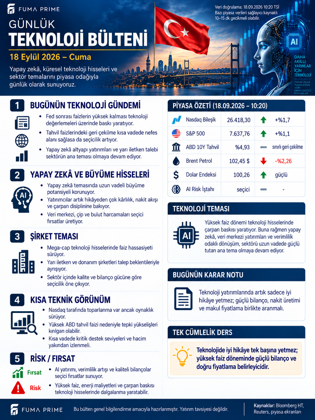 FUMA PRIME 18 Eylül teknoloji bülteni; Nasdaq Bileşik, S&P 500, tahvil faizi, petrol ve yapay zekâ teması