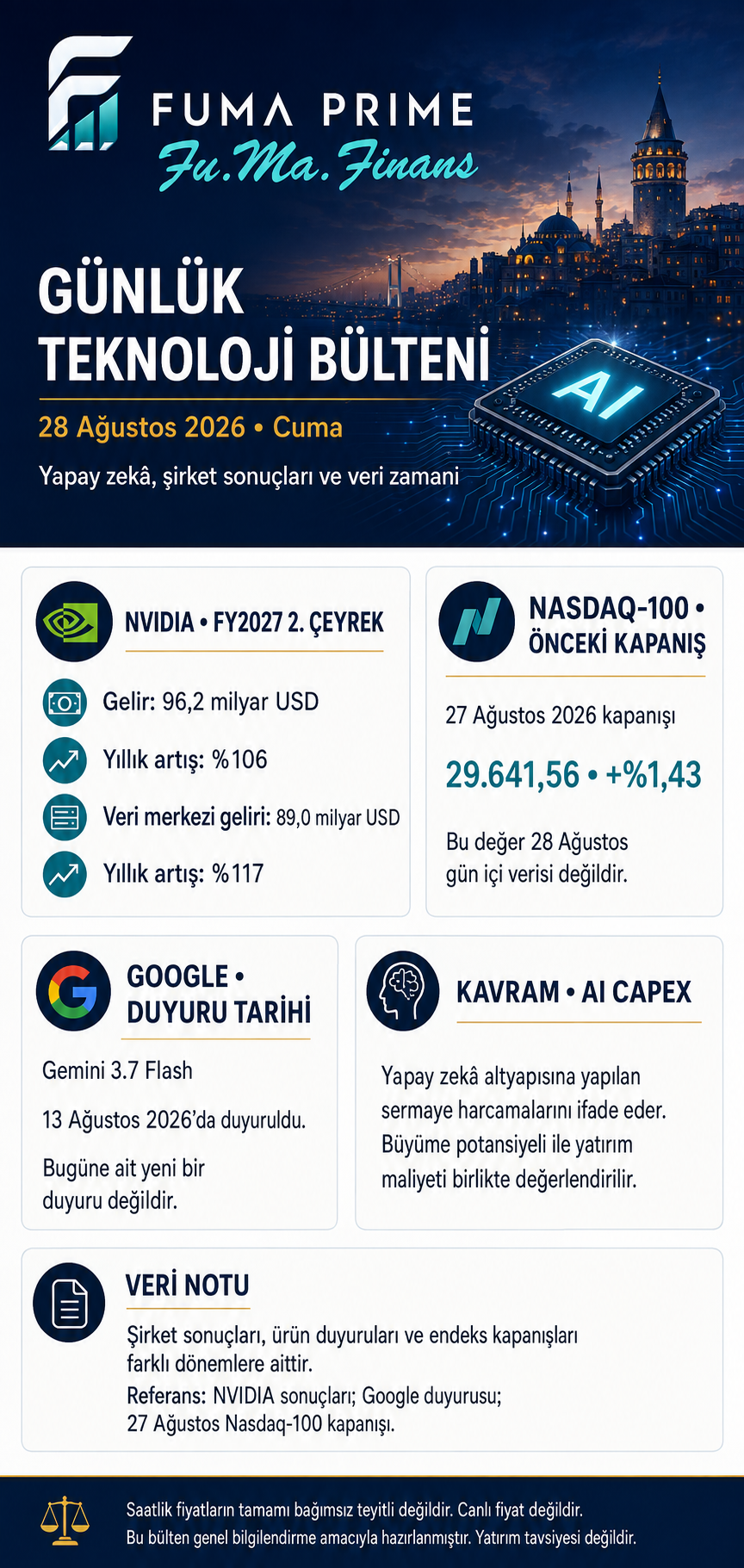 FUMA PRIME ve Fu.Ma. Finans logolu Günlük Teknoloji Bülteni, 28 Ağustos 2026 sabah görünümü; canlı fiyat değildir.