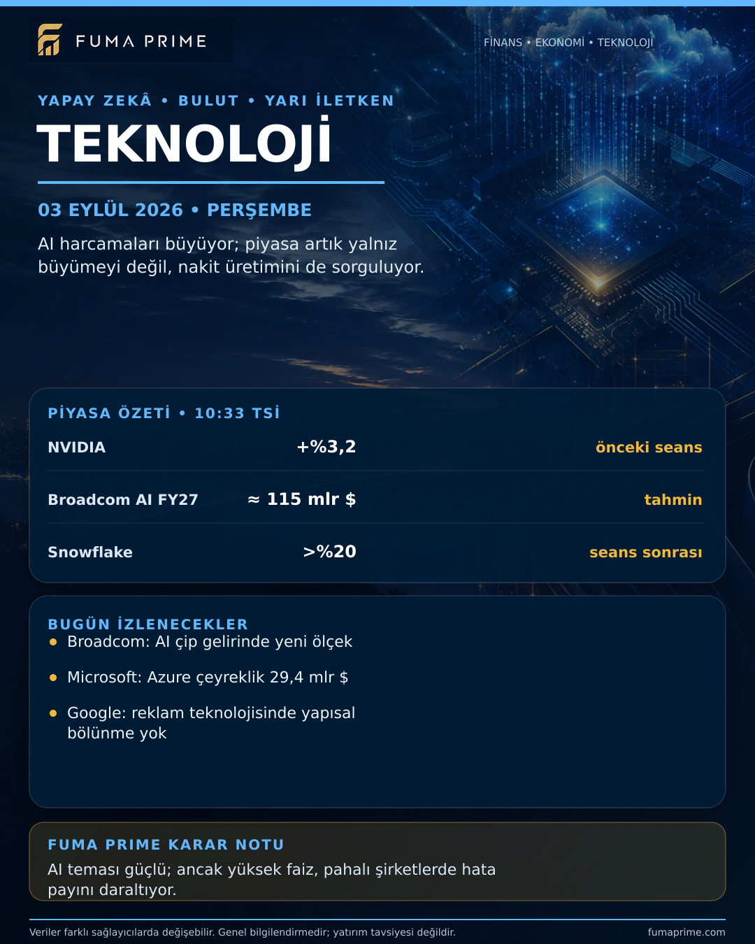 FUMA PRIME 3 Eylül 2026 Teknoloji Günlük Bülteni; yapay zekâ, çip ve bulut gündemi