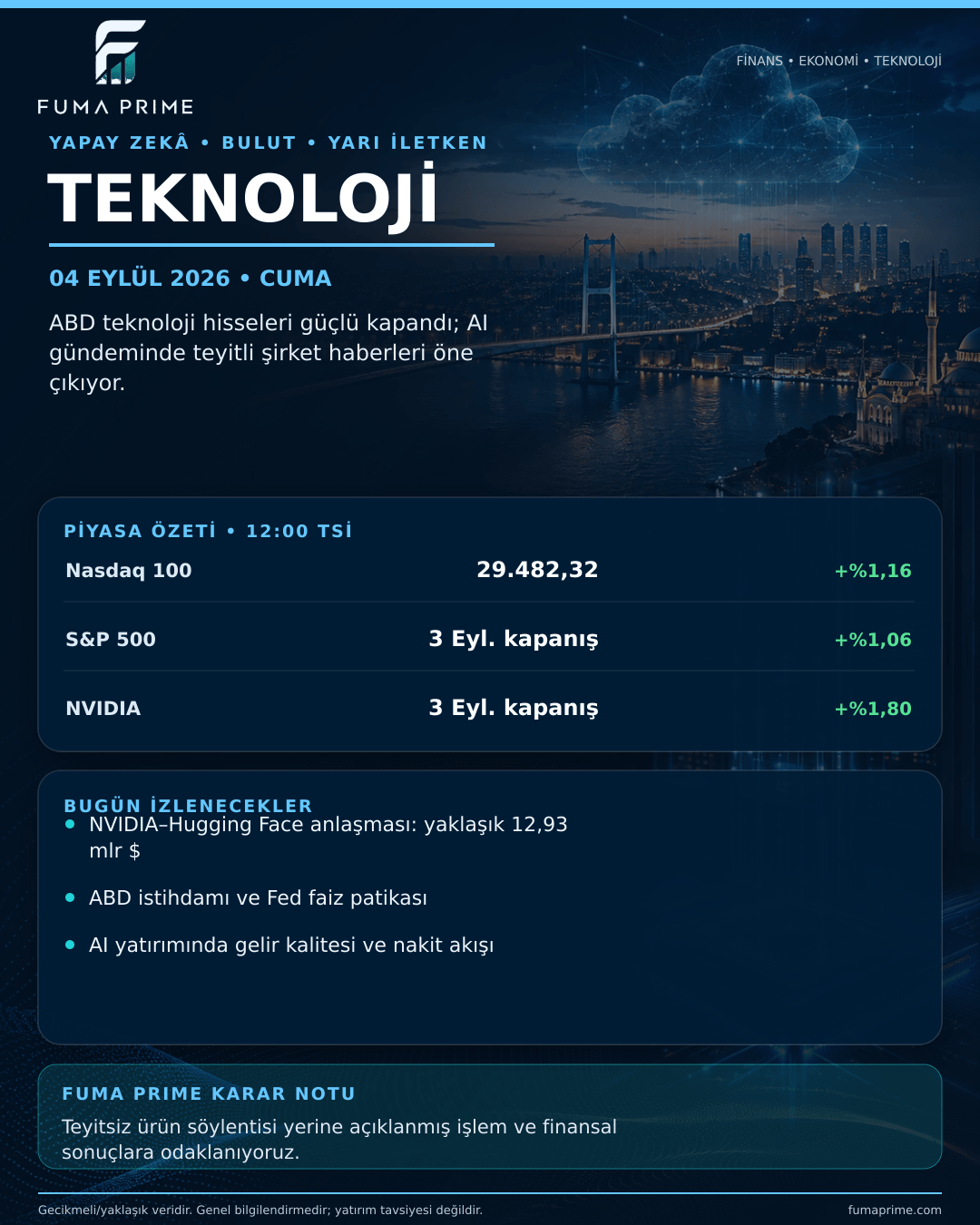 FUMA PRIME 4 Eylül 2026 Teknoloji Günlük Bülteni; Nasdaq, NVIDIA ve yapay zekâ gündemi