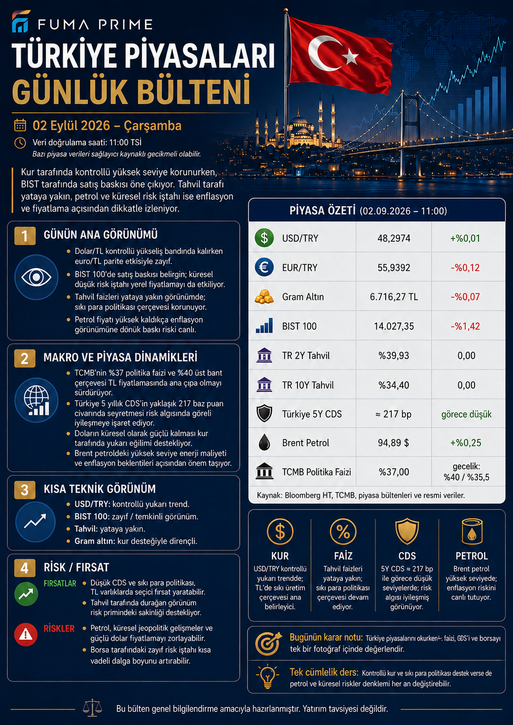 FUMA PRIME 2 Eylül 2026 Günlük Türkiye Piyasaları Bülteni