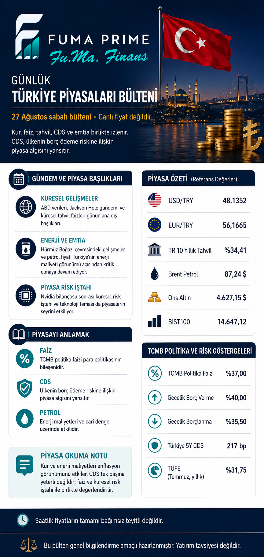 FUMA PRIME — Günlük Türkiye Piyasaları Bülteni, 27 Ağustos 2026 sabah görünümü