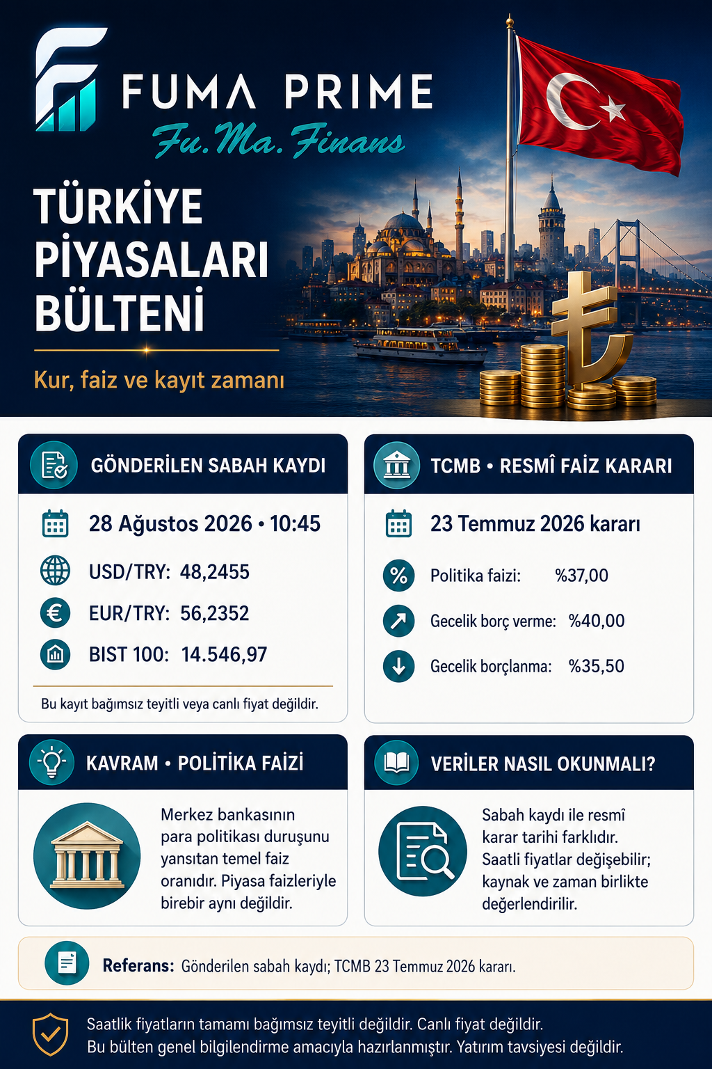 FUMA PRIME ve Fu.Ma. Finans logolu Günlük Türkiye Piyasaları Bülteni, 28 Ağustos 2026 sabah görünümü; canlı fiyat değildir.