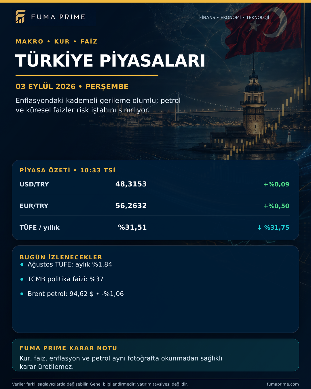 FUMA PRIME 3 Eylül 2026 Türkiye Piyasaları Günlük Bülteni; enflasyon, kur ve petrol görünümü