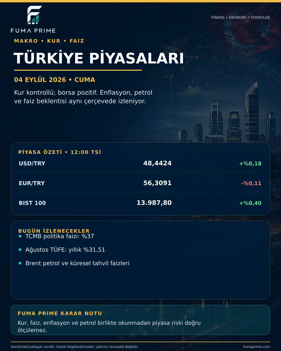 FUMA PRIME 4 Eylül 2026 Türkiye Piyasaları Günlük Bülteni; kur, borsa, enflasyon ve faiz görünümü