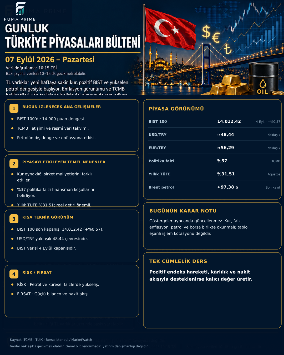FUMA PRIME 7 Eylül 2026 Türkiye Piyasaları Günlük Bülteni; kur, borsa, faiz ve enflasyon görünümü