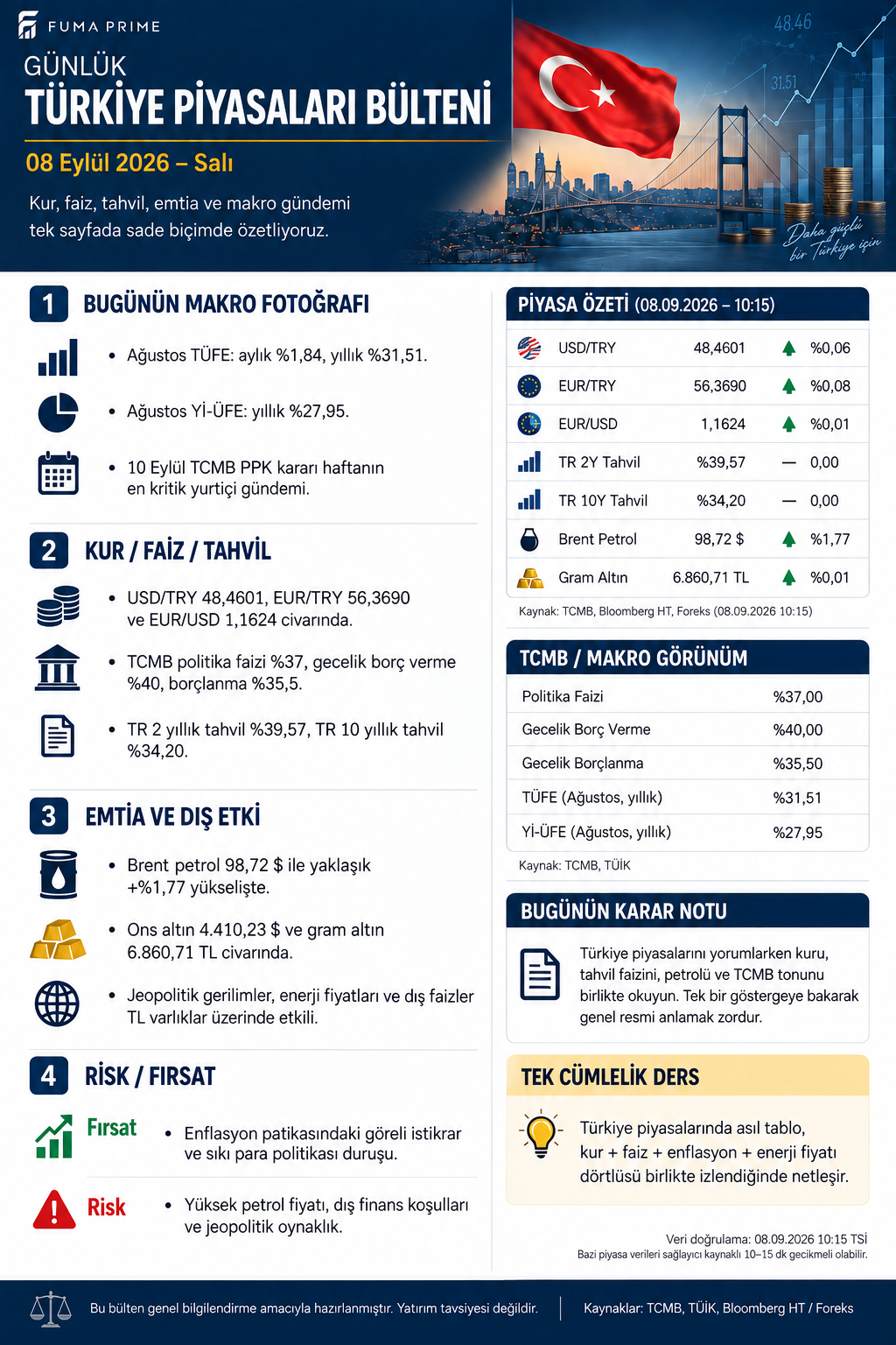 FUMA PRIME 8 Eylül 2026 Günlük Türkiye Piyasaları Bülteni; döviz, faiz, tahvil, enflasyon, petrol ve altın