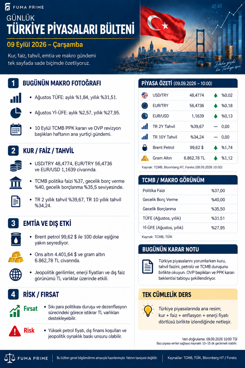 FUMA PRIME 9 Eylül 2026 Günlük Türkiye Piyasaları Bülteni; döviz, faiz, tahvil, enflasyon, petrol ve altın